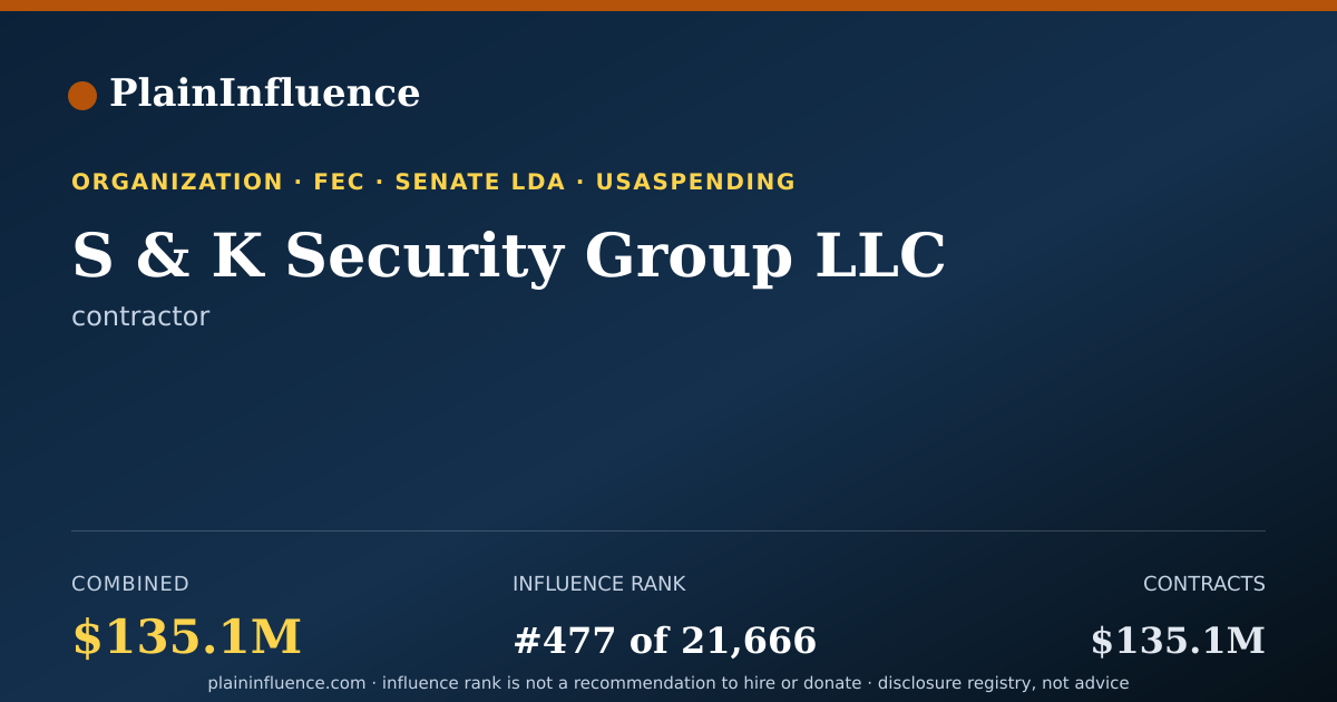 Shareable card for S & K Security Group LLC