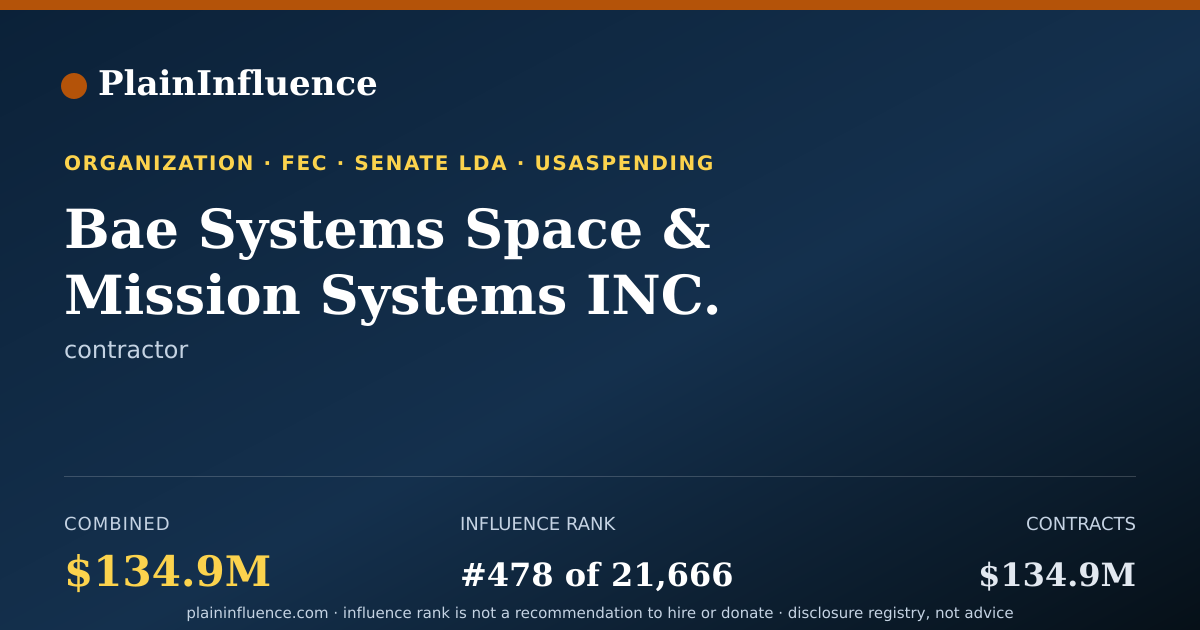 Shareable card for Bae Systems Space & Mission Systems INC.