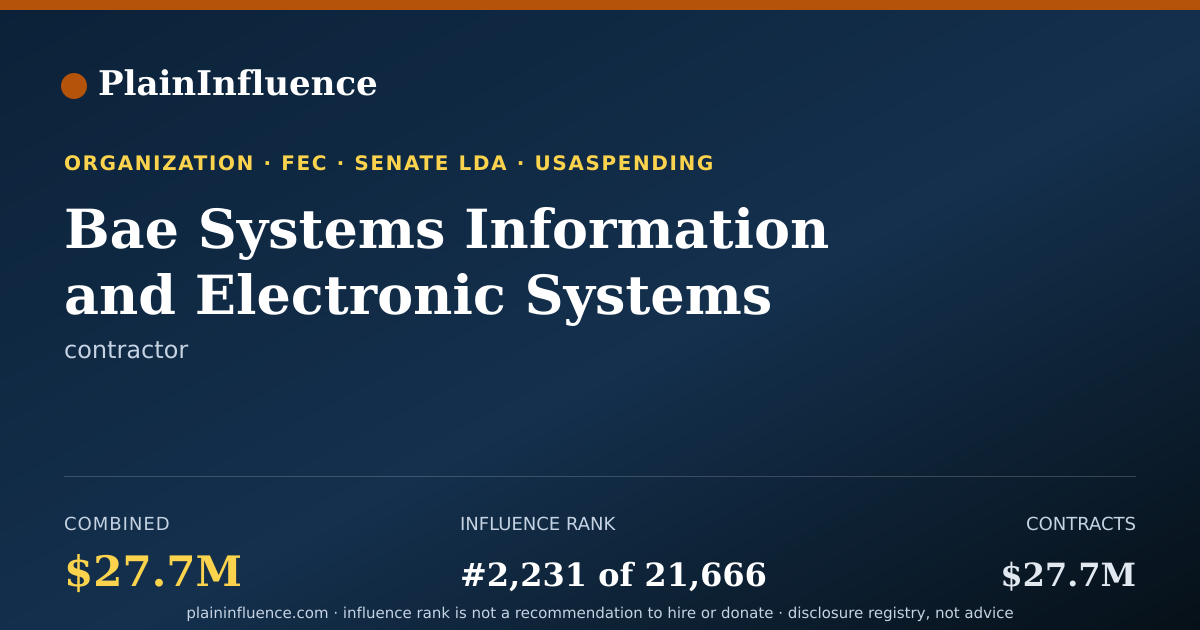 Shareable card for Bae Systems Information and Electronic Systems Integration INC.