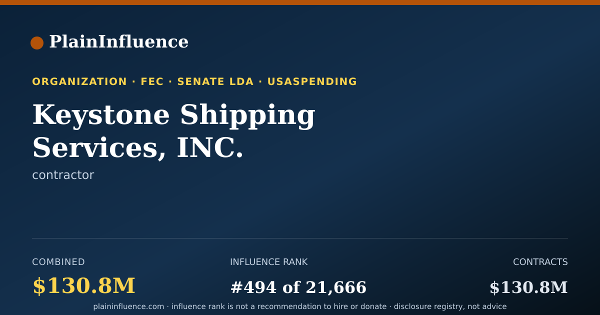 Shareable card for Keystone Shipping Services, INC.