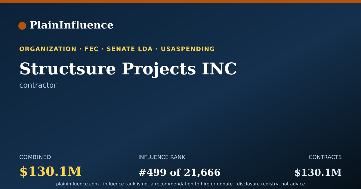 Shareable card for Structsure Projects INC