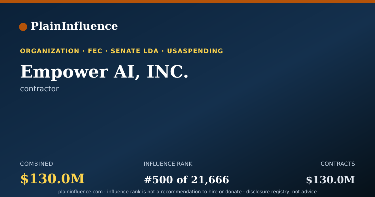 Shareable card for Empower AI, INC.
