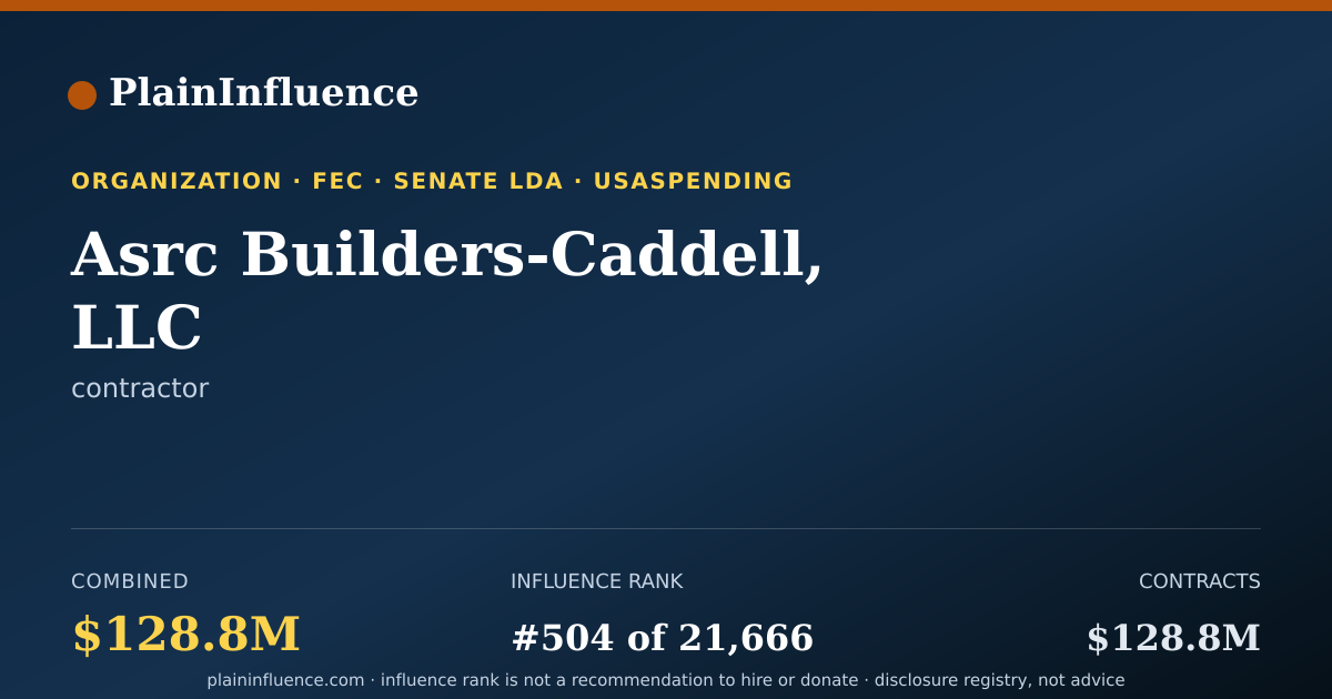 Shareable card for Asrc Builders-Caddell, LLC