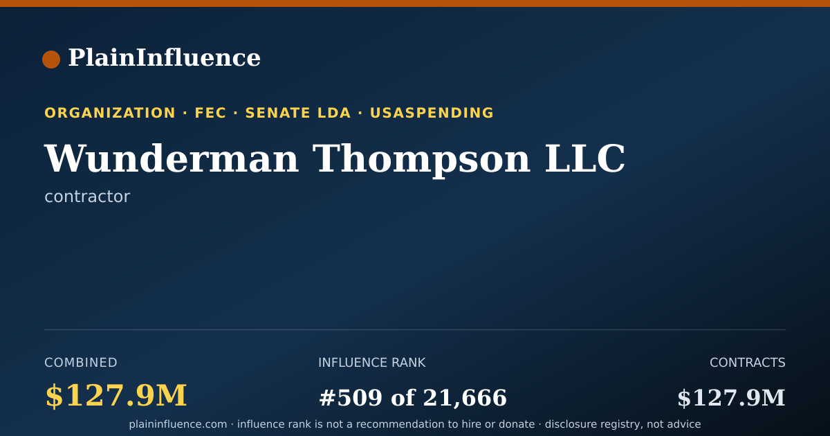 Shareable card for Wunderman Thompson LLC