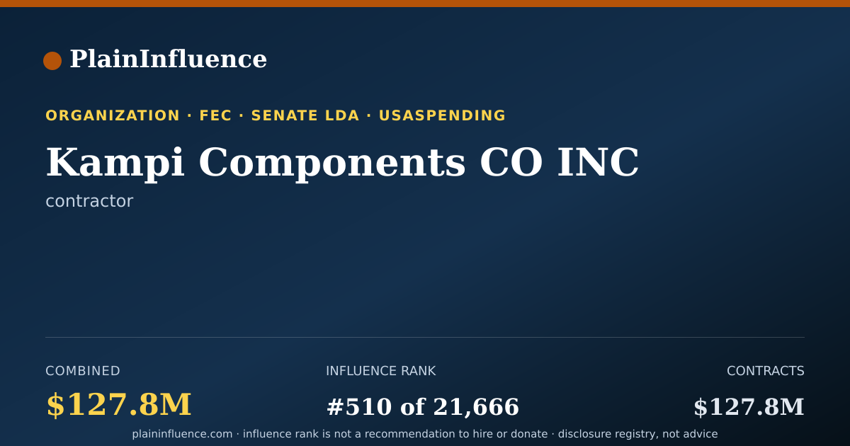 Shareable card for Kampi Components CO INC