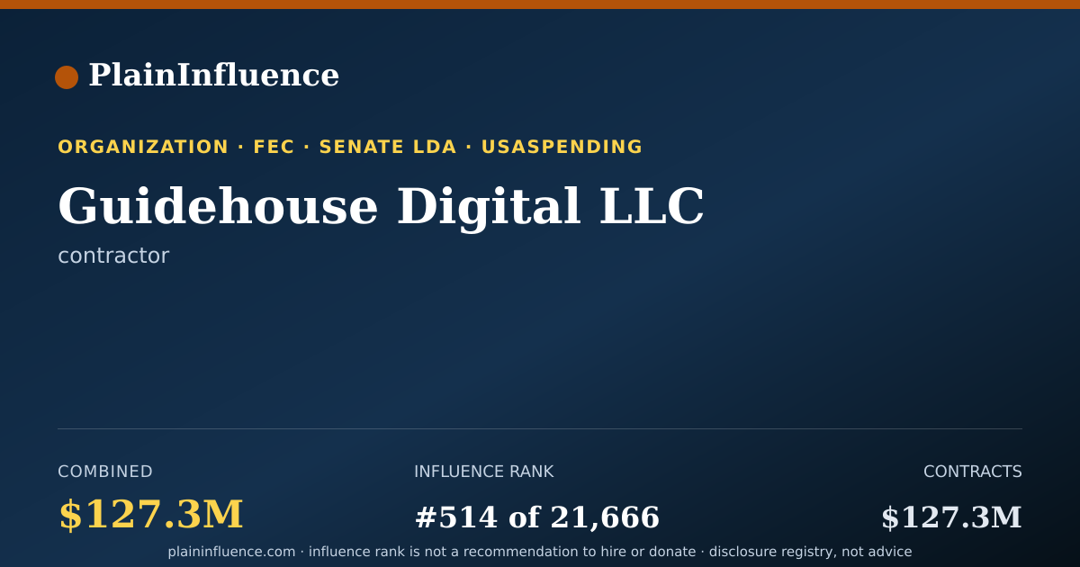 Shareable card for Guidehouse Digital LLC