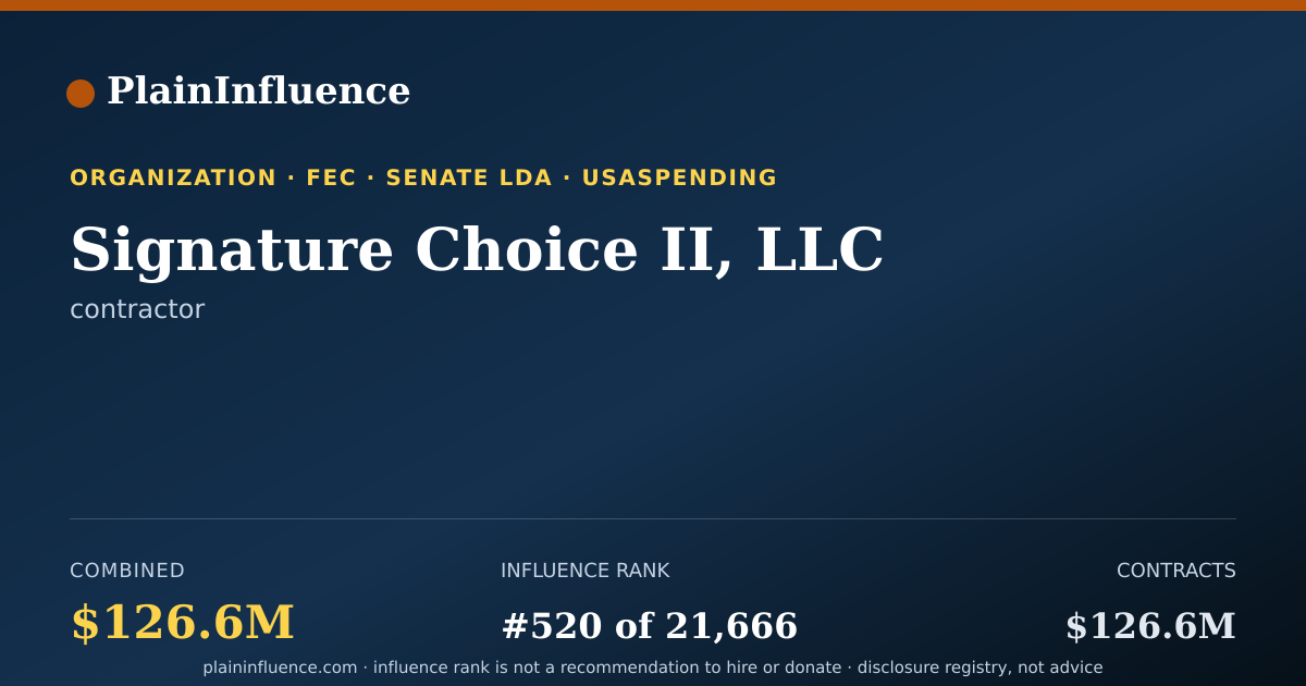 Shareable card for Signature Choice II, LLC