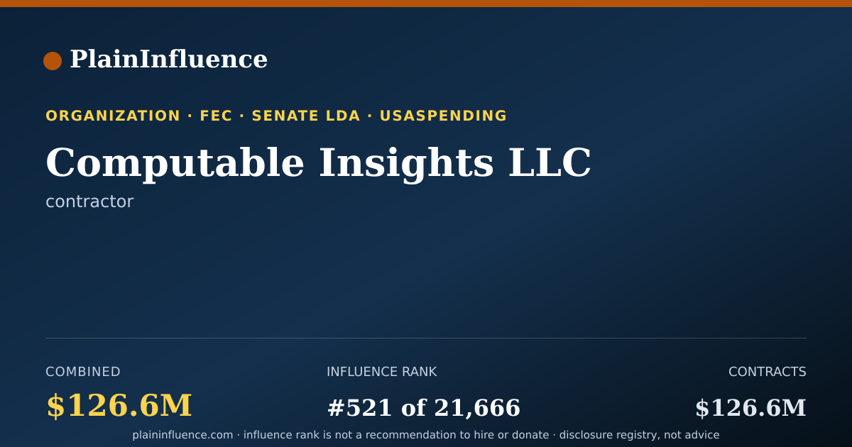 Shareable card for Computable Insights LLC