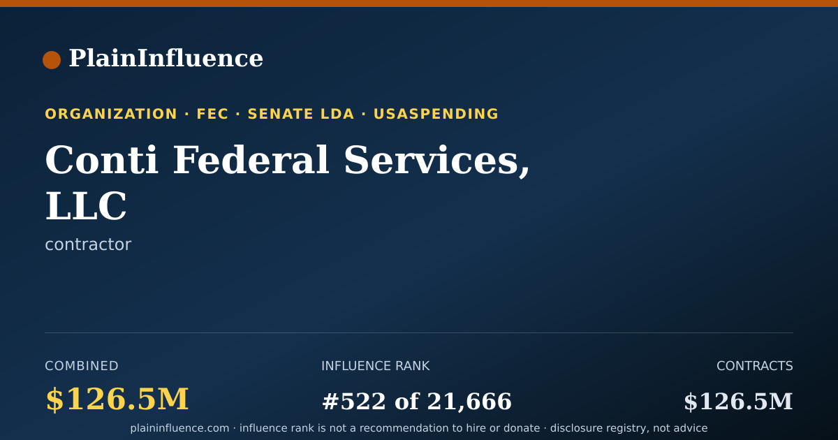 Shareable card for Conti Federal Services, LLC