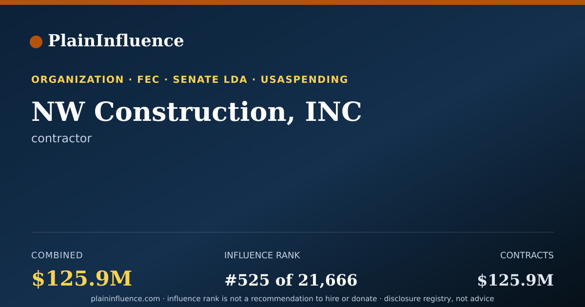 Shareable card for NW Construction, INC