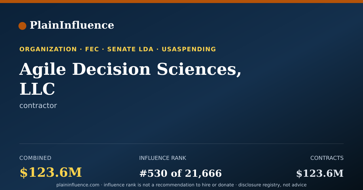 Shareable card for Agile Decision Sciences, LLC