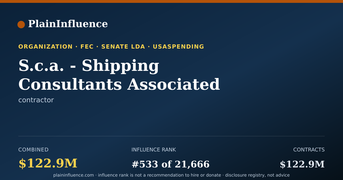 Shareable card for S.c.a. - Shipping Consultants Associated LTD.