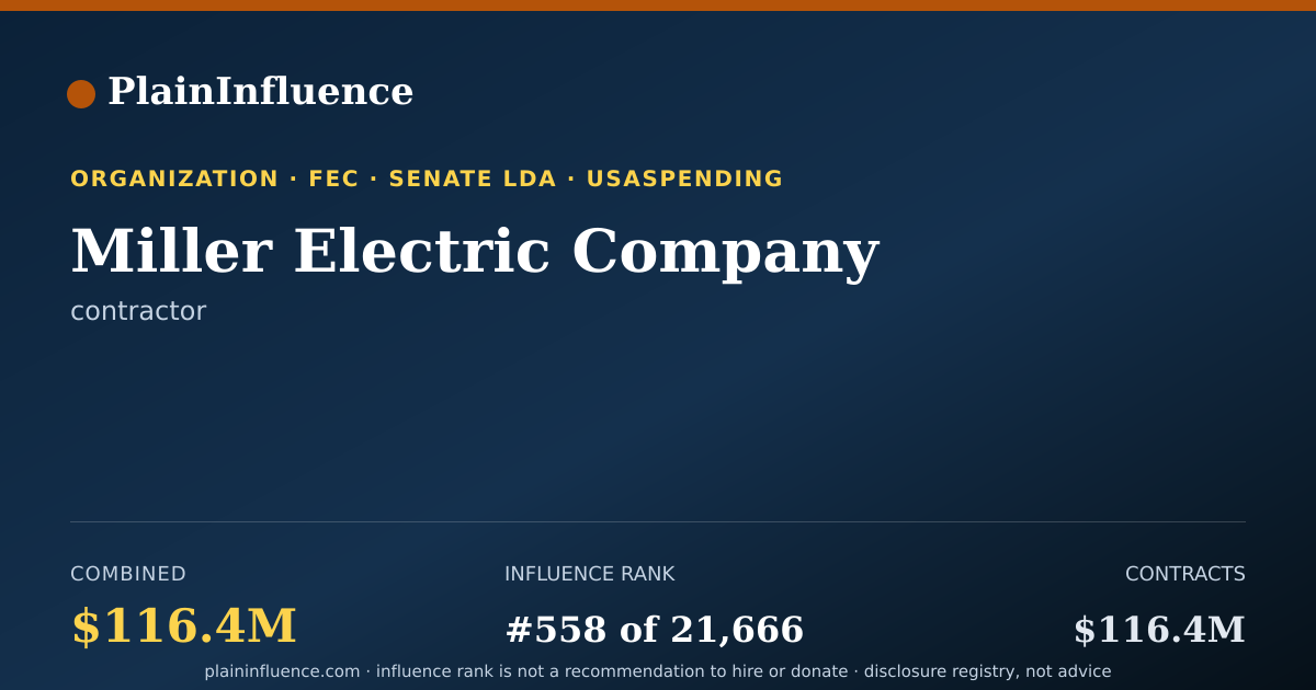 Shareable card for Miller Electric Company