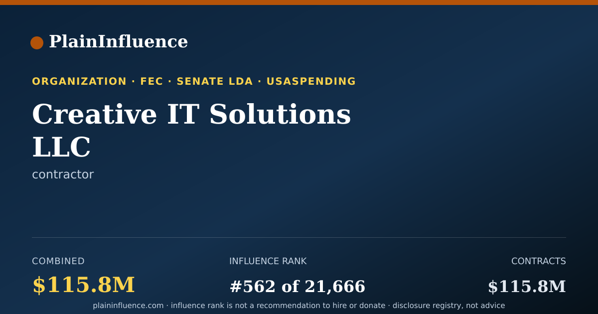 Shareable card for Creative IT Solutions LLC
