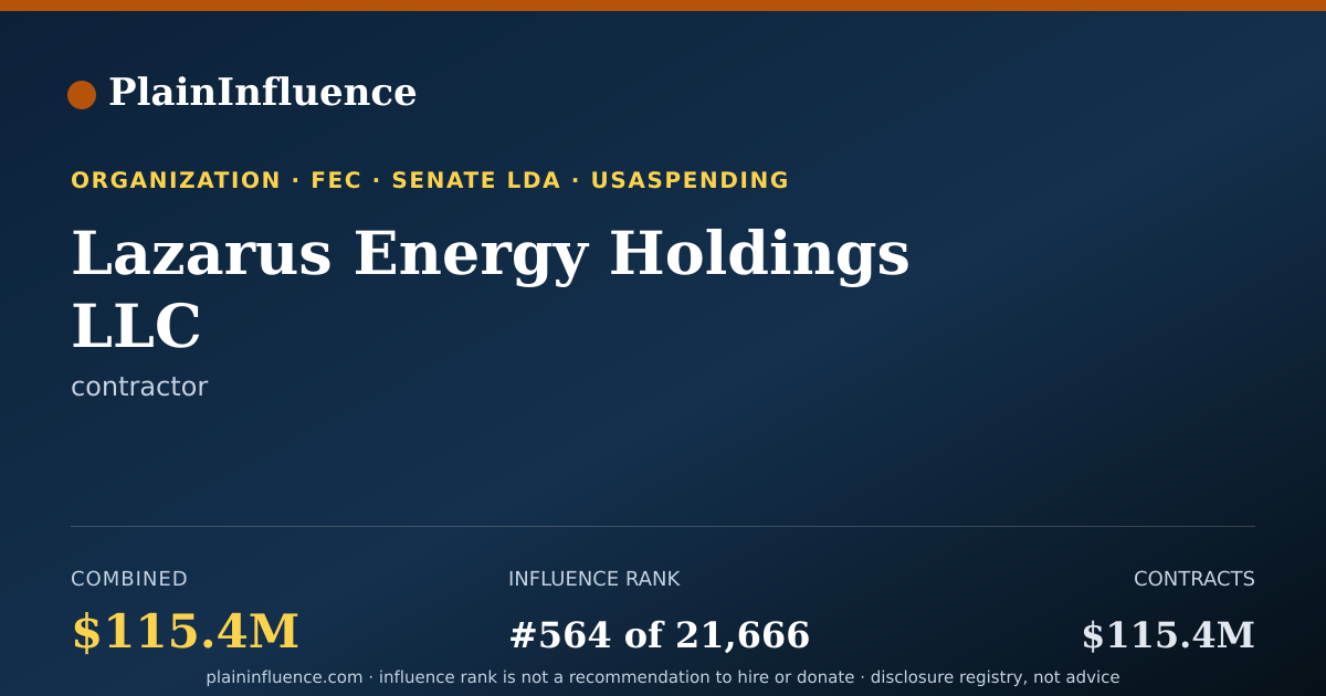 Shareable card for Lazarus Energy Holdings LLC