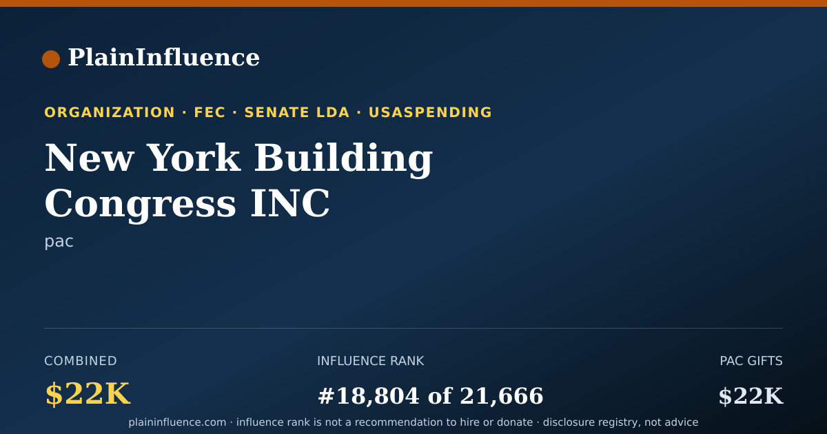 Shareable card for New York Building Congress INC