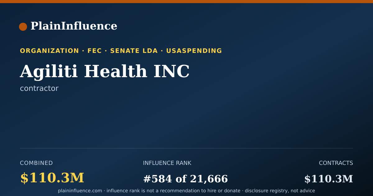 Shareable card for Agiliti Health INC