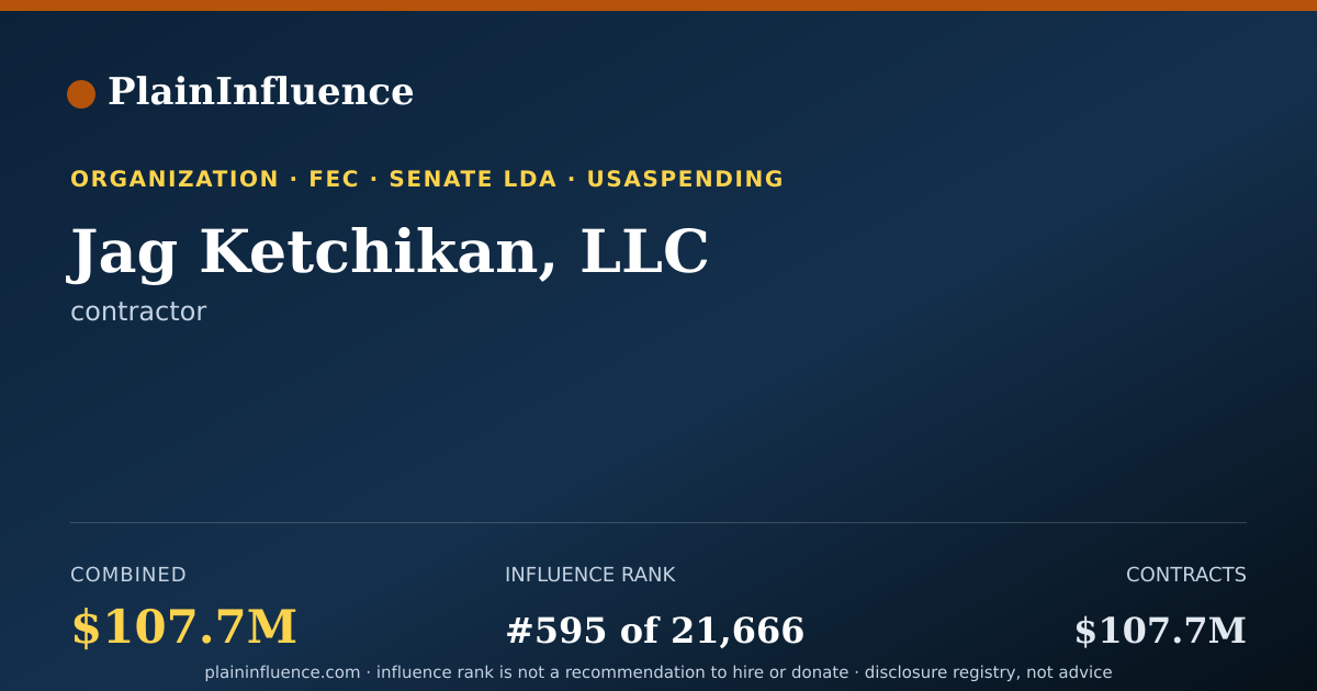 Shareable card for Jag Ketchikan, LLC