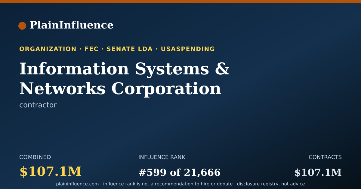 Shareable card for Information Systems & Networks Corporation