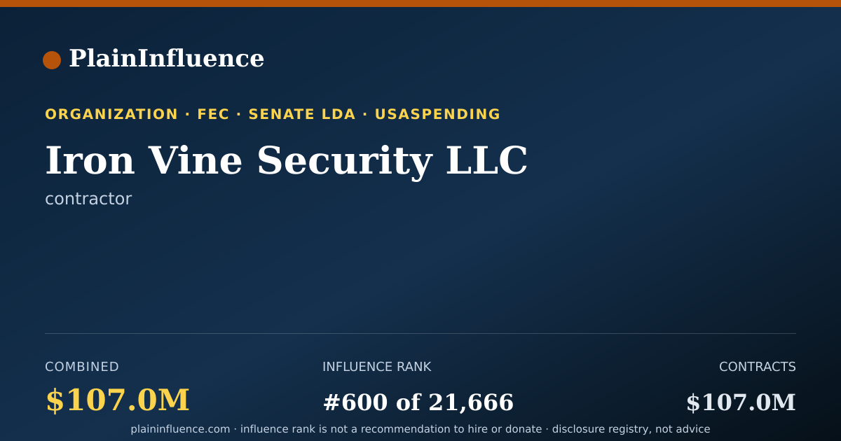 Shareable card for Iron Vine Security LLC