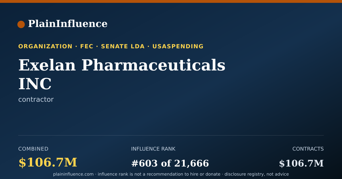 Shareable card for Exelan Pharmaceuticals INC