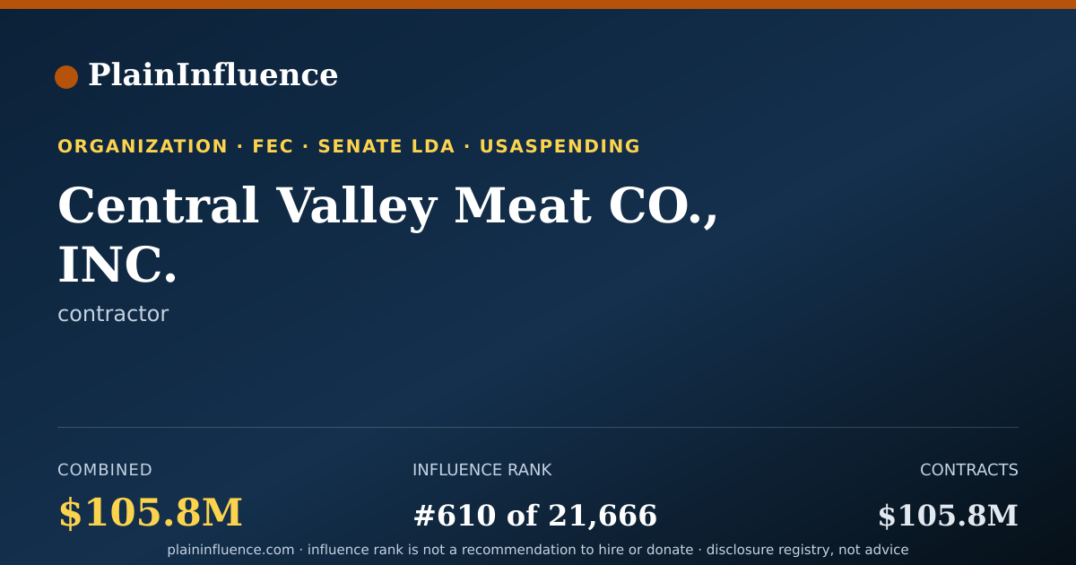 Shareable card for Central Valley Meat CO., INC.