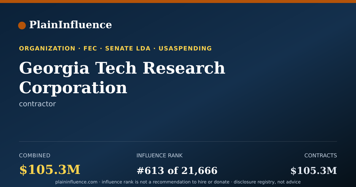 Shareable card for Georgia Tech Research Corporation