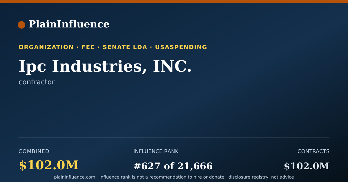 Shareable card for Ipc Industries, INC.