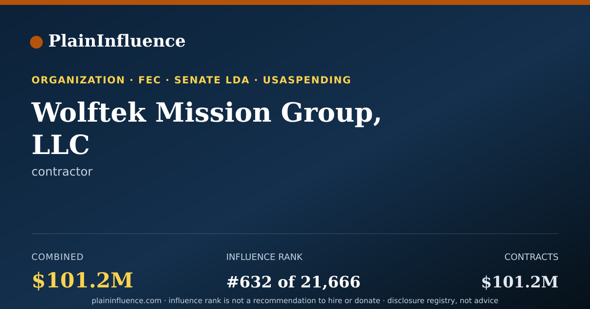 Shareable card for Wolftek Mission Group, LLC