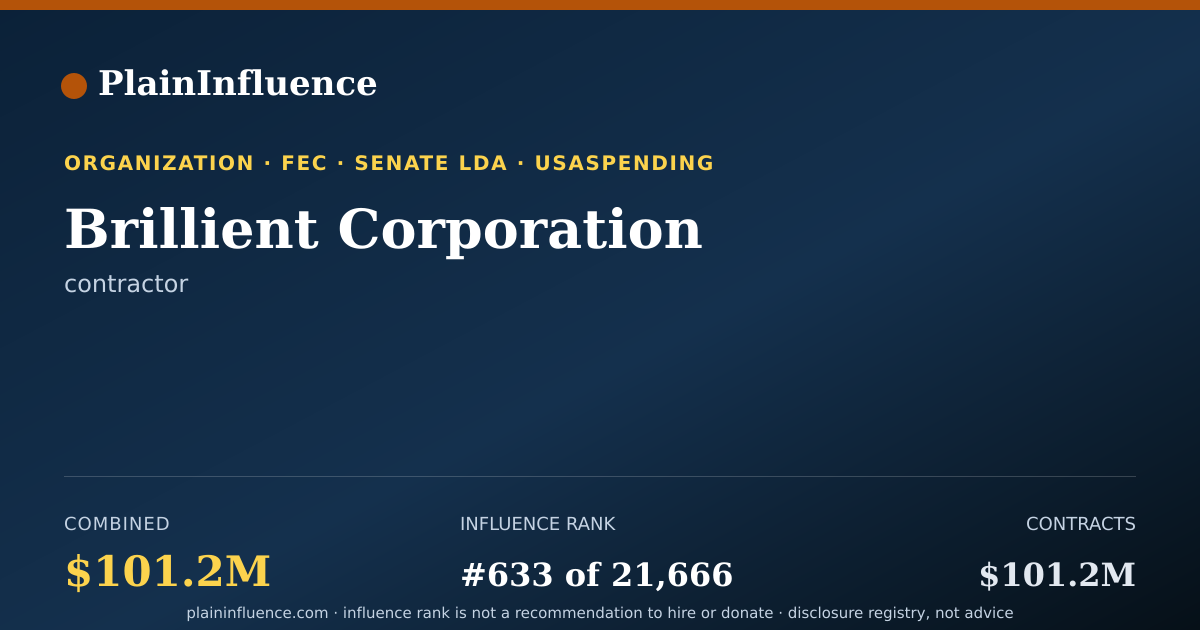 Shareable card for Brillient Corporation