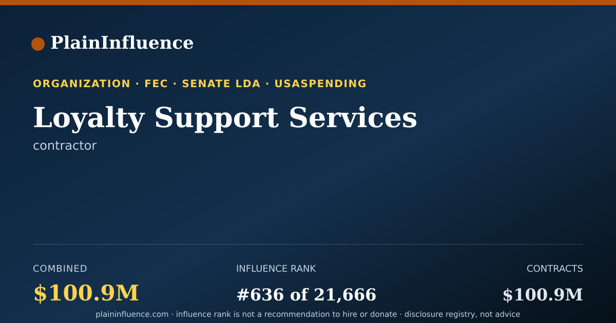 Shareable card for Loyalty Support Services