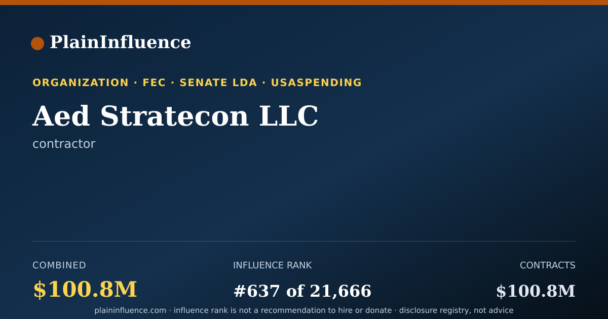 Shareable card for Aed Stratecon LLC
