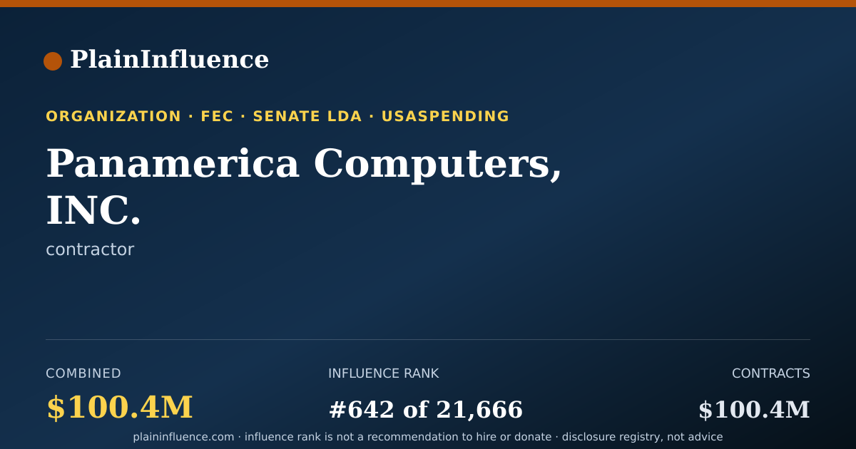 Shareable card for Panamerica Computers, INC.