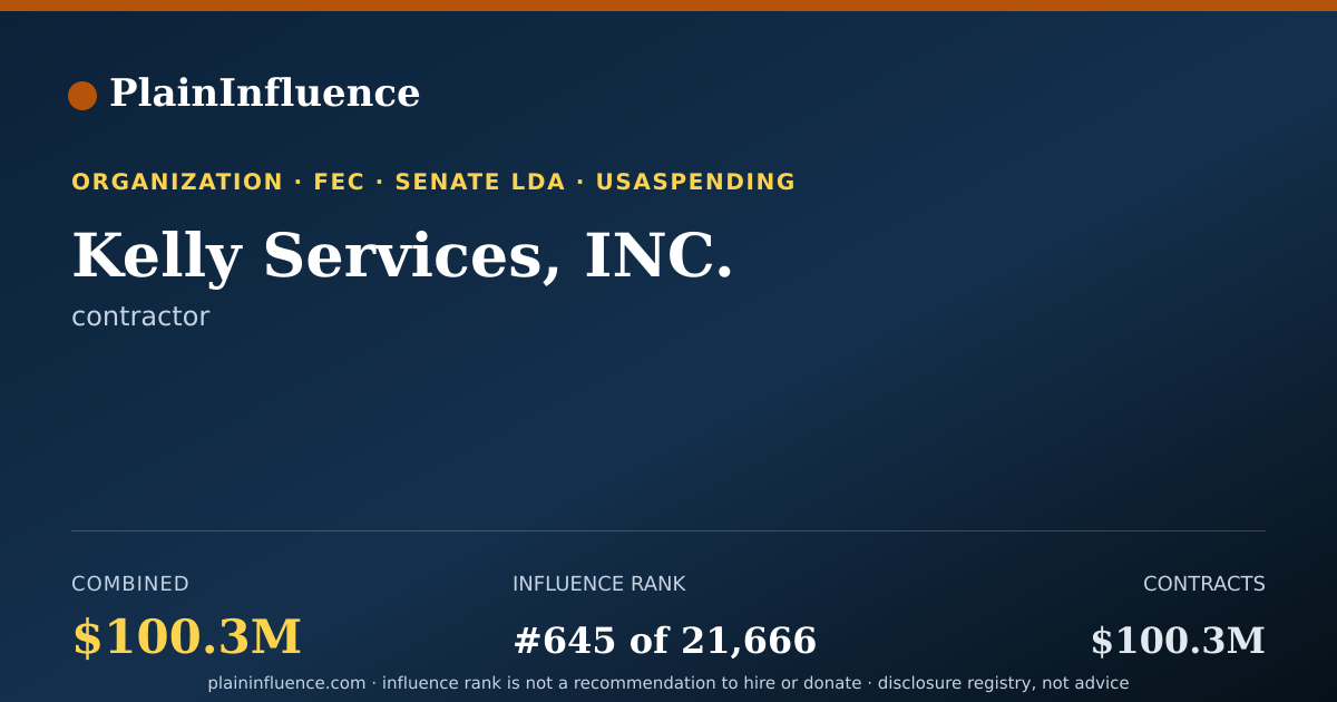 Shareable card for Kelly Services, INC.