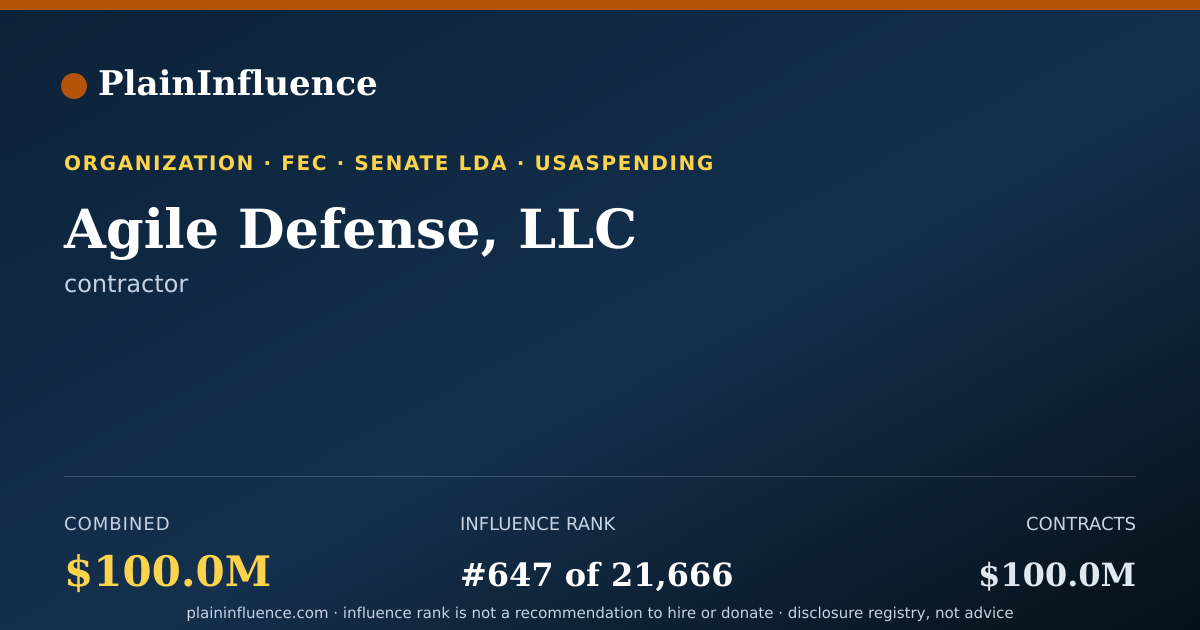 Shareable card for Agile Defense, LLC