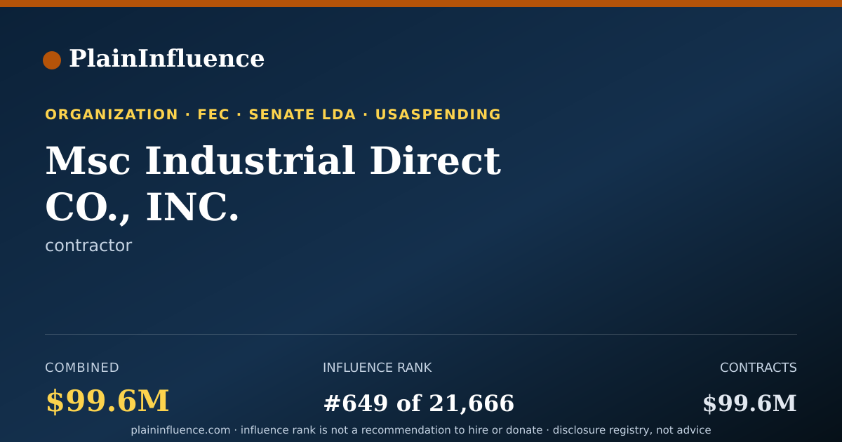 Shareable card for Msc Industrial Direct CO., INC.