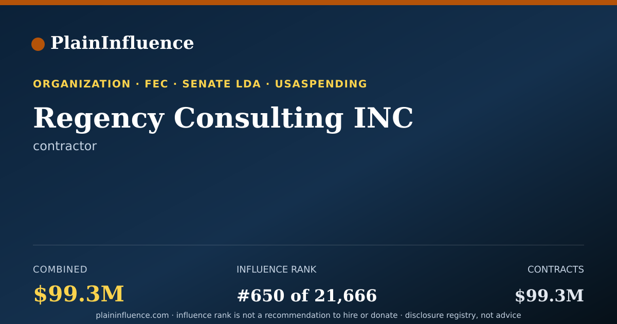Shareable card for Regency Consulting INC