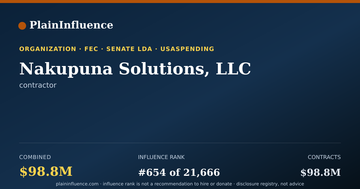 Shareable card for Nakupuna Solutions, LLC