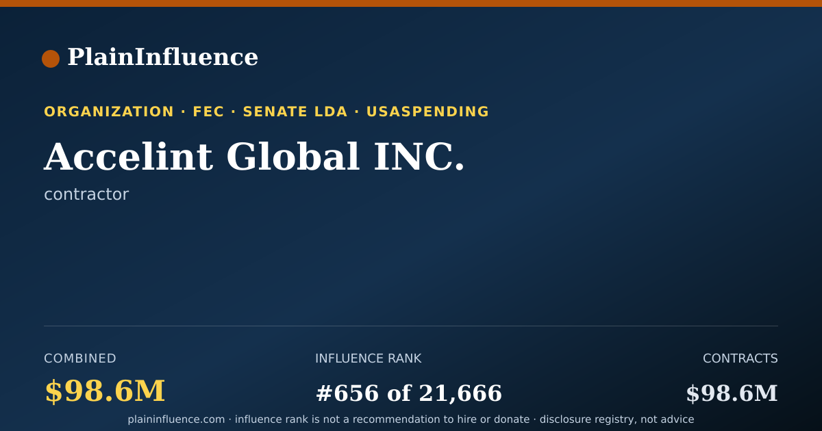 Shareable card for Accelint Global INC.