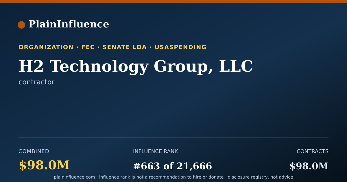 Shareable card for H2 Technology Group, LLC