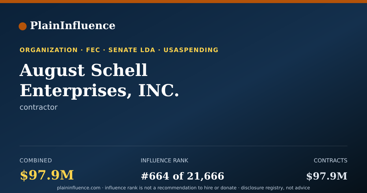 Shareable card for August Schell Enterprises, INC.