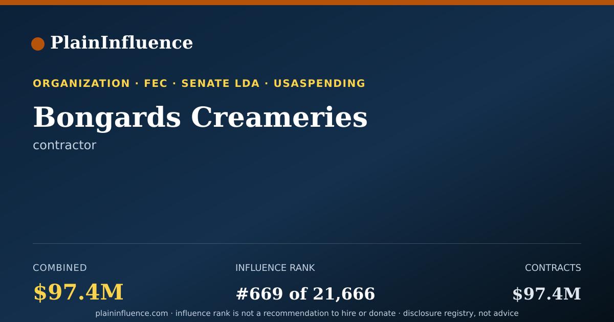 Shareable card for Bongards Creameries