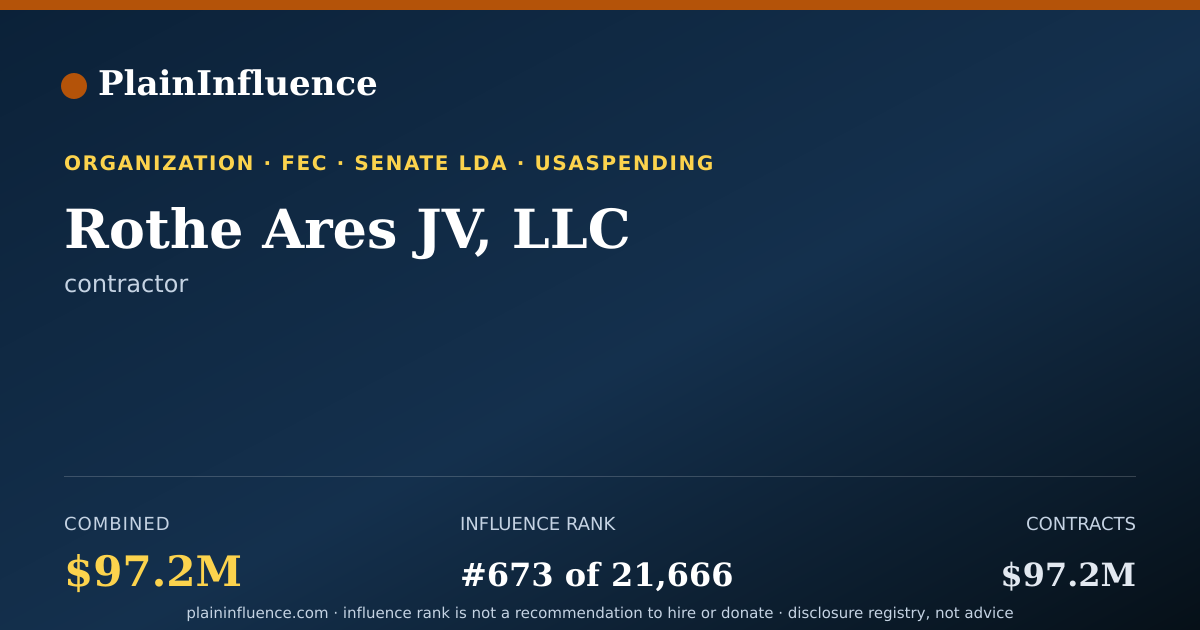 Shareable card for Rothe Ares JV, LLC