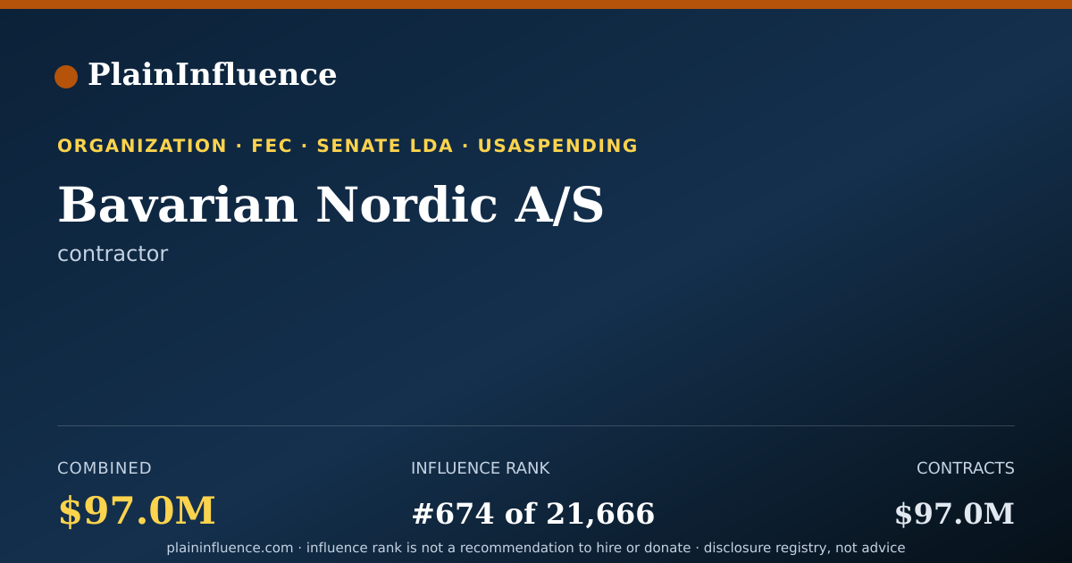 Shareable card for Bavarian Nordic A/S