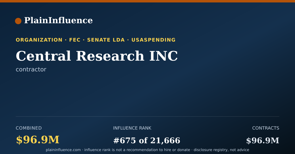 Shareable card for Central Research INC