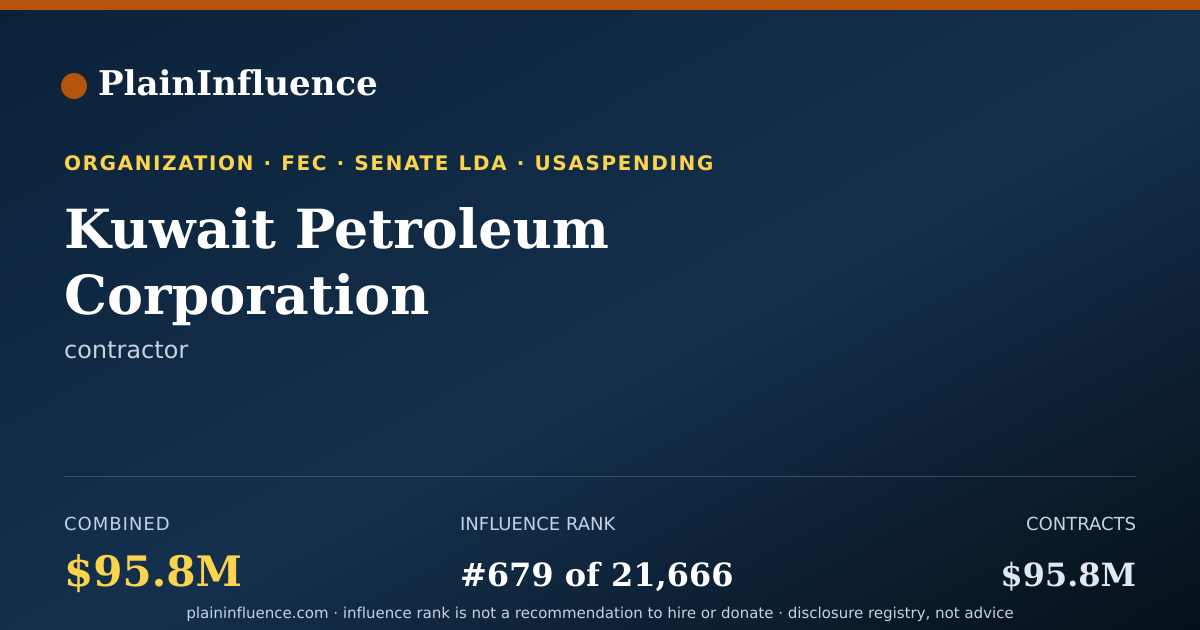 Shareable card for Kuwait Petroleum Corporation