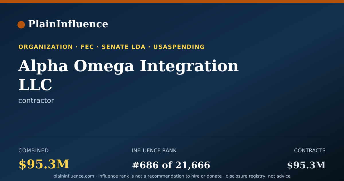 Shareable card for Alpha Omega Integration LLC