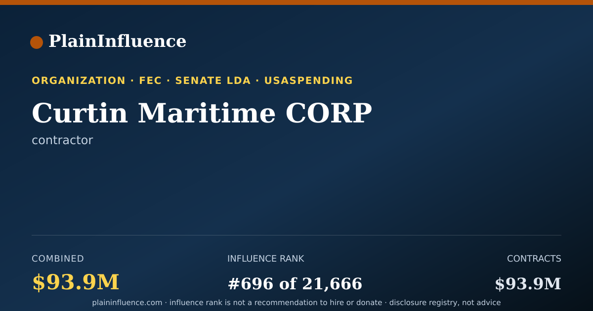 Shareable card for Curtin Maritime CORP