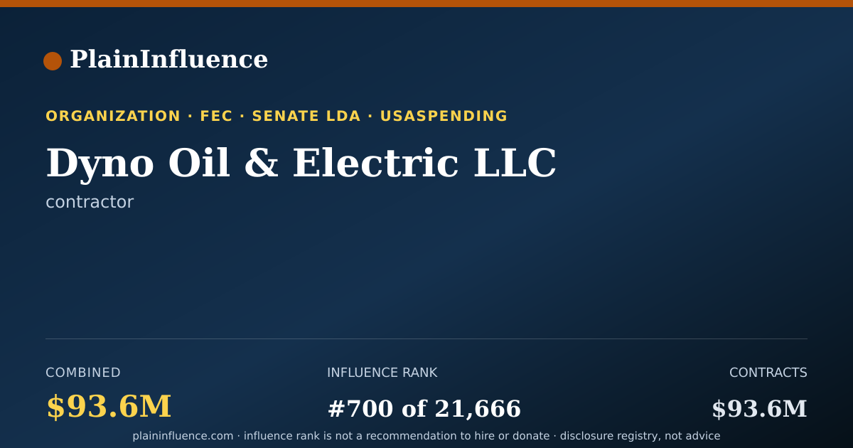 Shareable card for Dyno Oil & Electric LLC