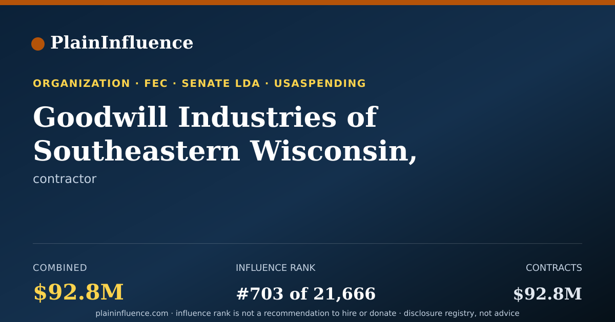 Shareable card for Goodwill Industries of Southeastern Wisconsin, INC.